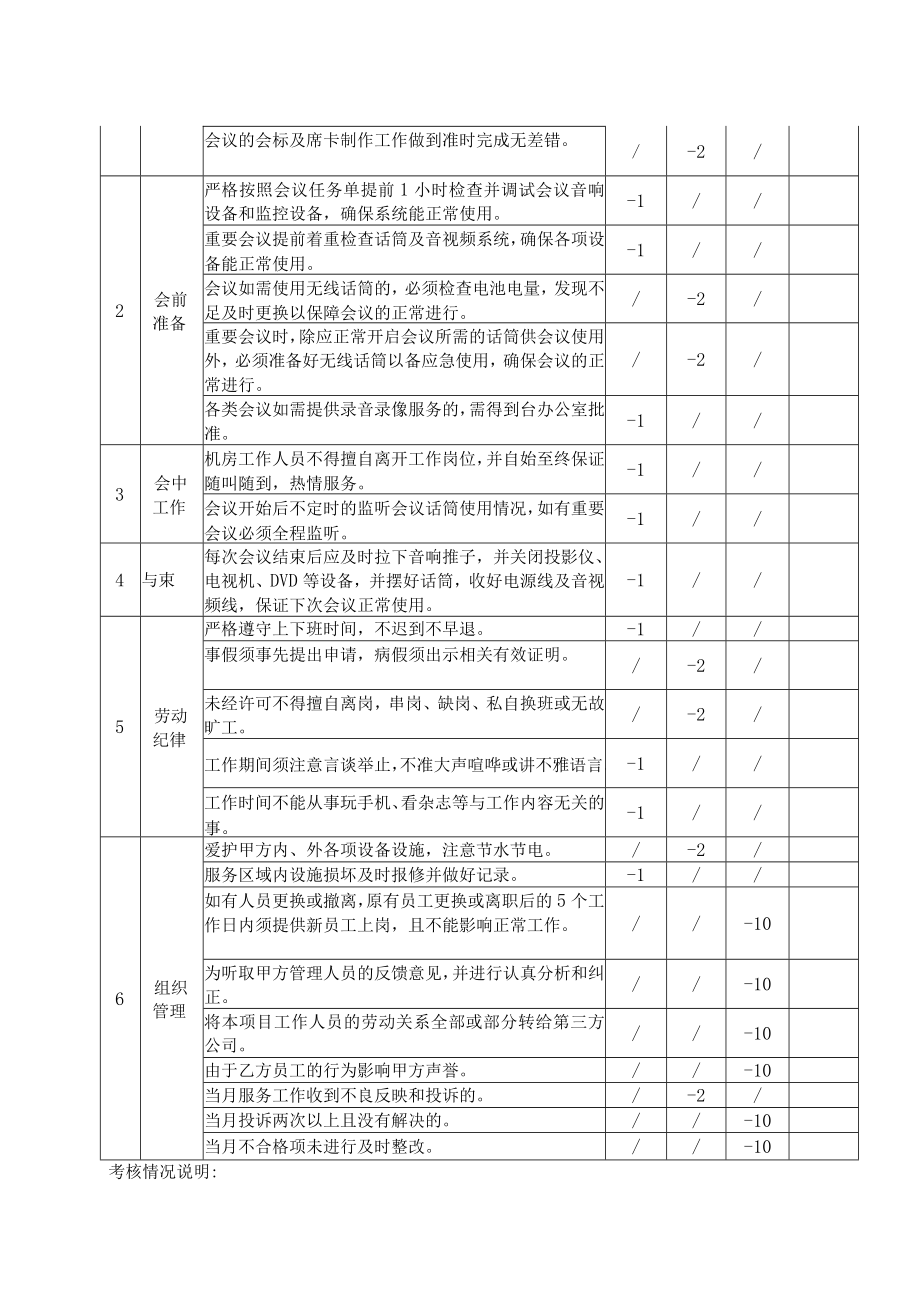 XX传媒集团XX视音频服务质量月度考核标准细则（202X年）.docx_第2页