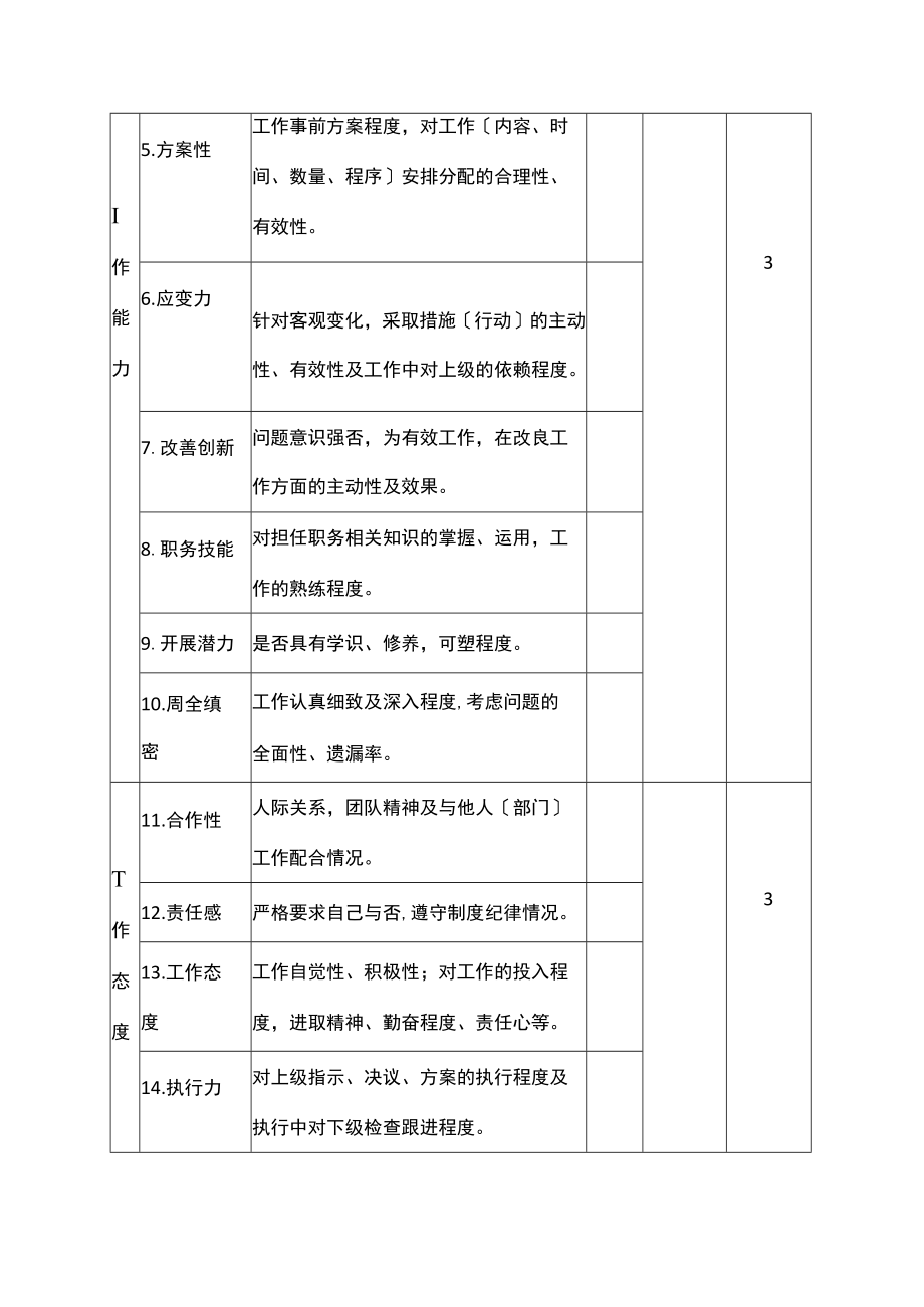 年度绩效评价表.docx_第2页