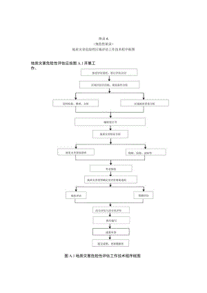 地质灾害危险性区域评估程序、沉降、调查表、防治措施建议表、评估报告提纲.docx