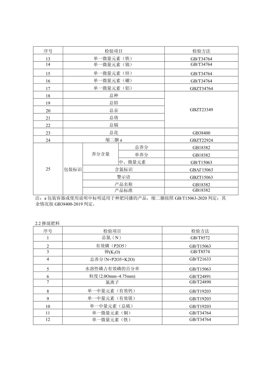 2023年北京市化肥产品质量监督抽查实施细则.docx_第3页