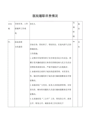 医院履职尽责情况.docx