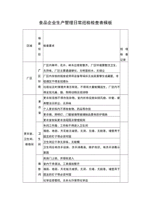 食品企业生产管理日常巡检检查表模板.docx