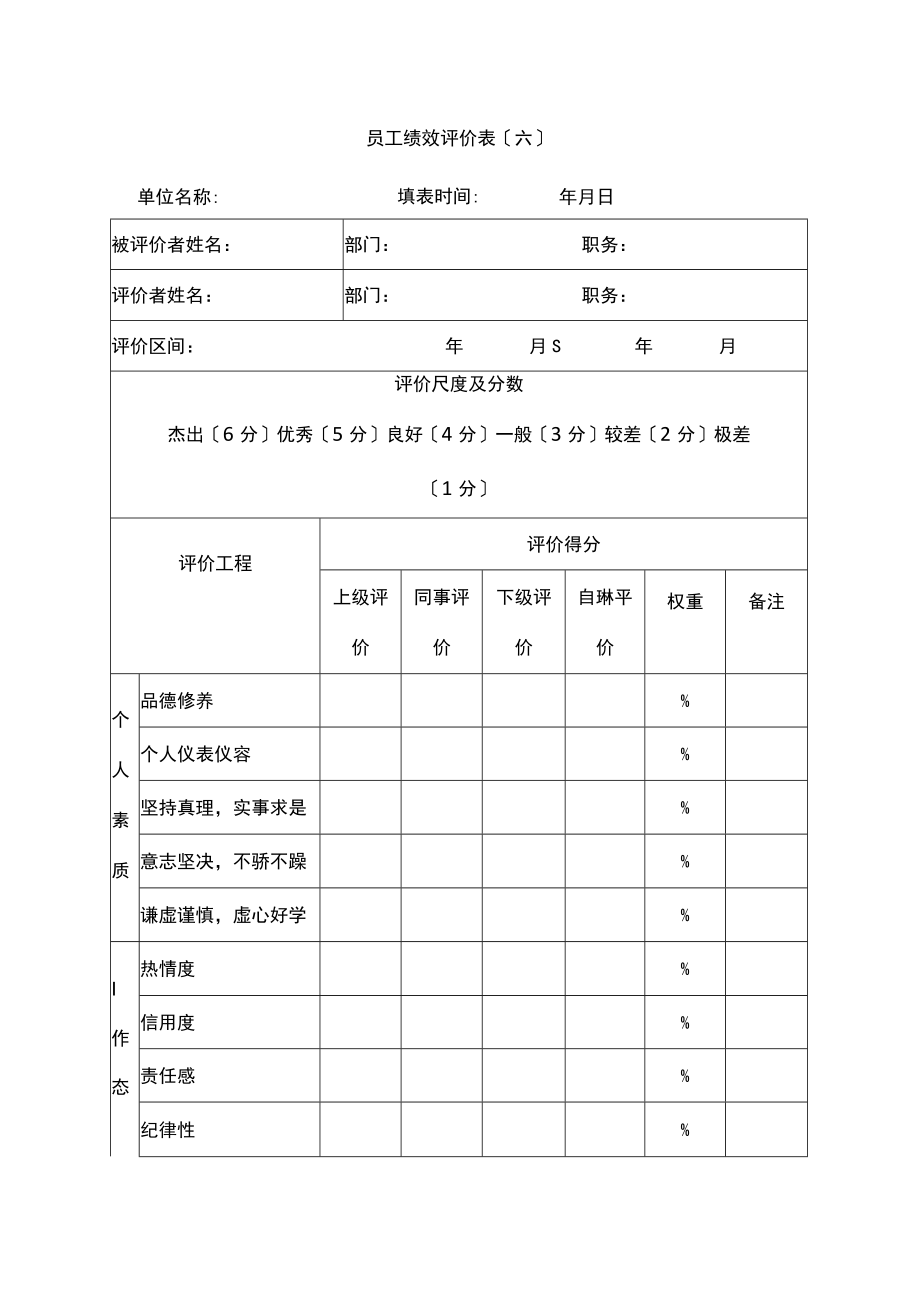 员工绩效评价表（六）.docx_第1页