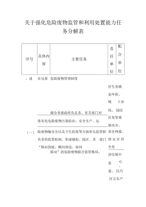 关于强化危险废物监管和利用处置能力任务分解表.docx