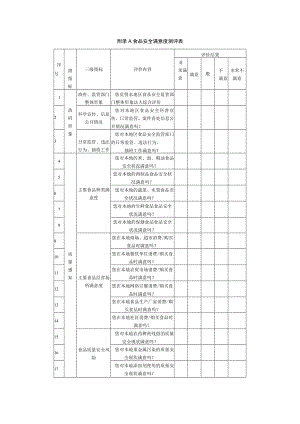 食品安全满意度测评表.docx