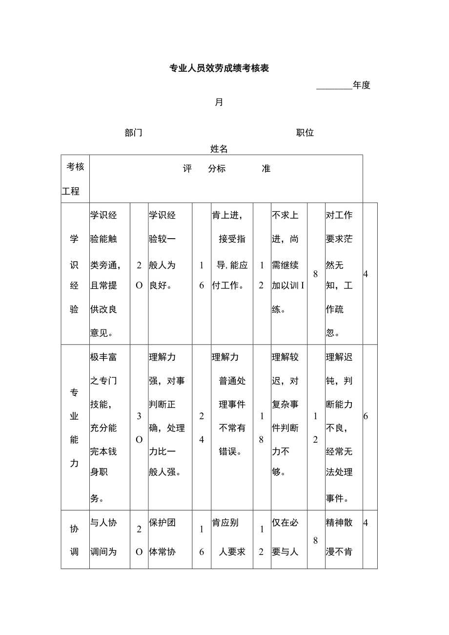 专业人员服务成绩考核表.docx_第1页