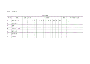 工资等级表.docx