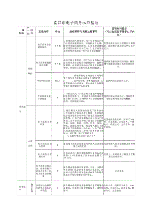 南昌市电子商务示范基地.docx