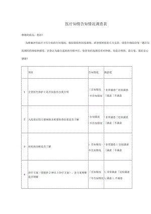 医疗知情告知情况调查表.docx