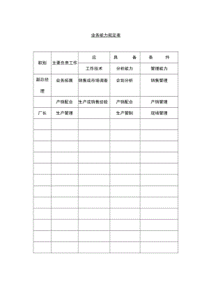 业务能力规定表.docx