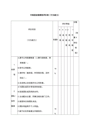 中高层经理绩效评价表（行为能力）.docx