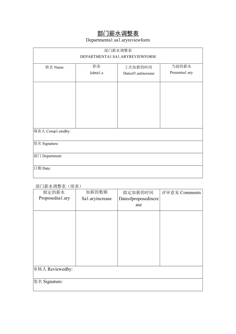 部门薪水调整表.docx_第1页