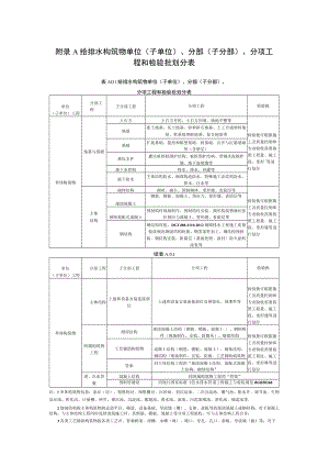 市政排水工程给排水构筑物、质量验收记录、水池满水、消化池气密性、混凝土抗渗、抗冻试验.docx