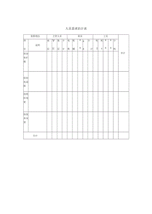 人员需求估计表.docx