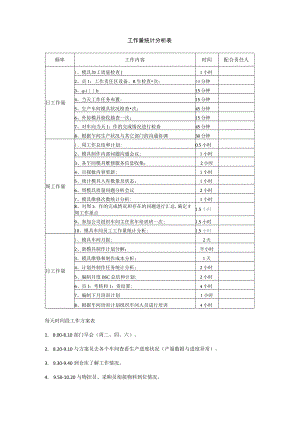 工作量统计分析表.docx