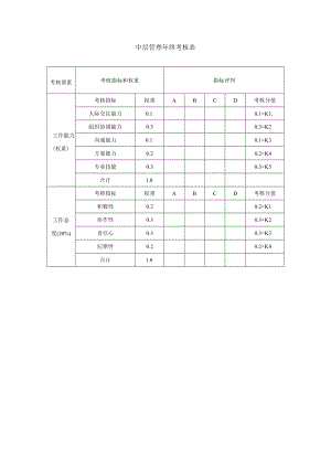 年终考核表模板(中层管理).docx