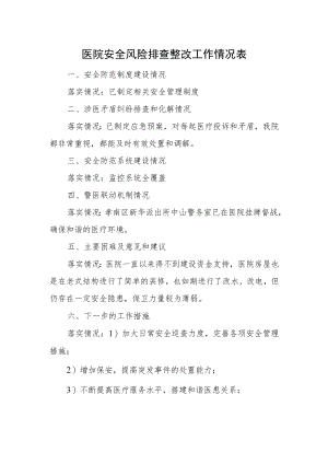 医院安全风险排查整改工作情况表.docx