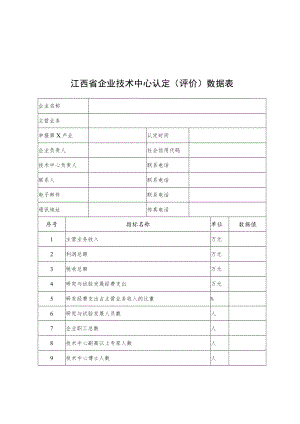 江西省企业技术中心认定（评价）数据表、申请报告、工作总结编写提纲、评价方法、名称变更情况表.docx