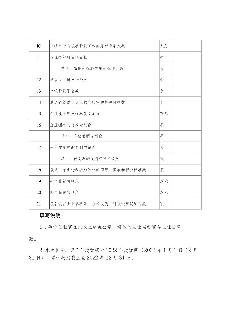 江西省企业技术中心认定（评价）数据表、申请报告、工作总结编写提纲、评价方法、名称变更情况表.docx_第2页