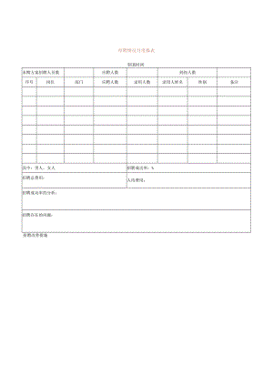 招聘情况月度报表.docx