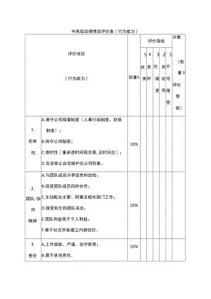 中高层经理绩效评价表（行为能力）.docx