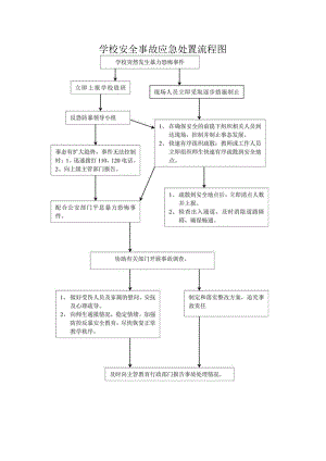 学校安全事故应急处置流程图.docx