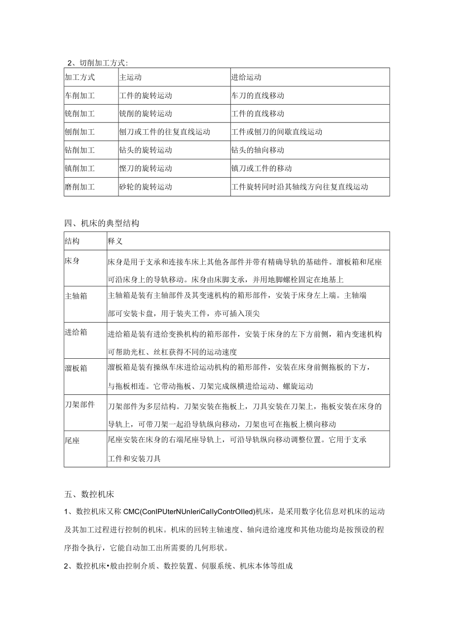 机床相关知识.docx_第2页