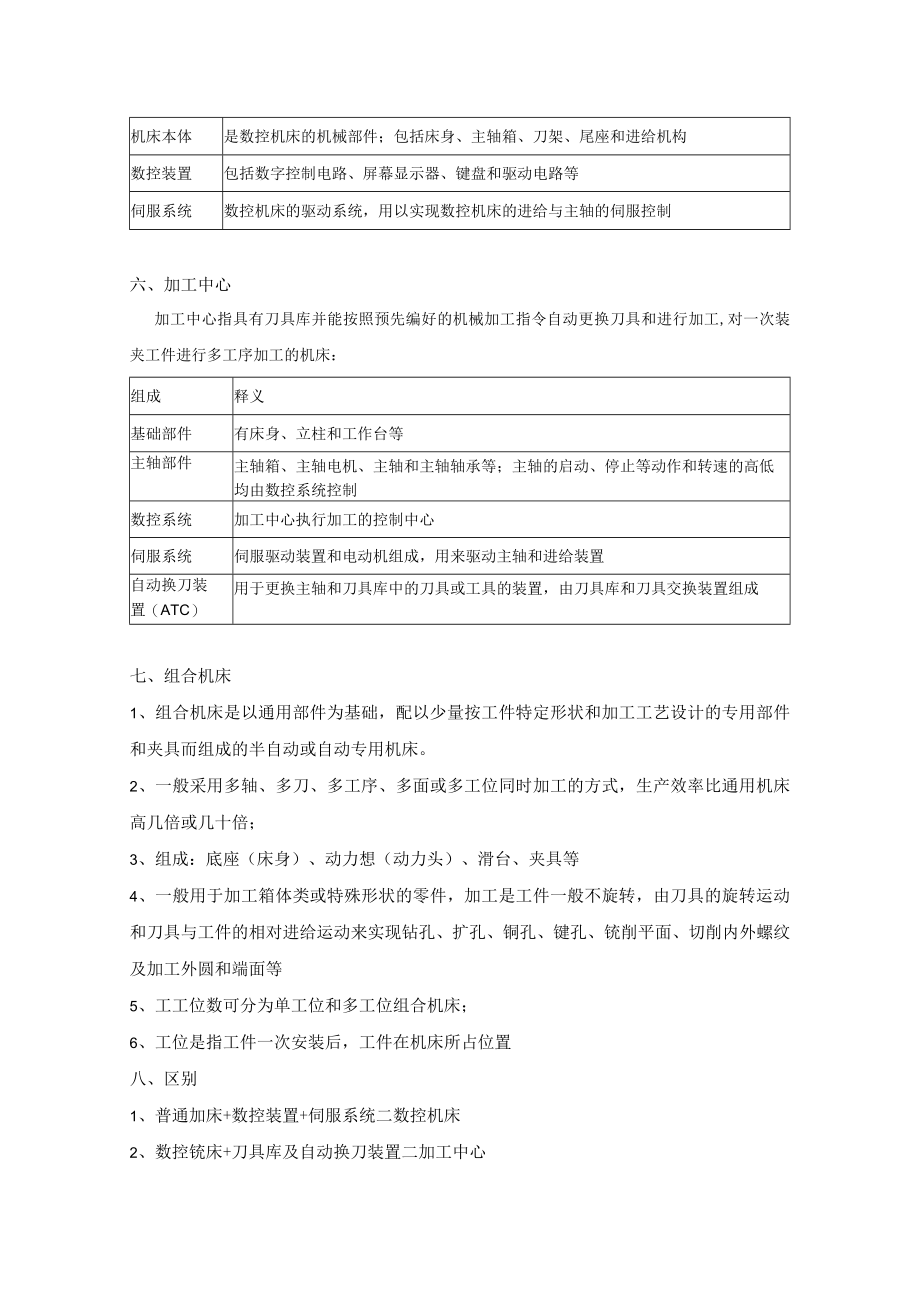 机床相关知识.docx_第3页