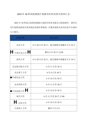 2023年39所高校强基计划报名时间及招生简章汇总.docx