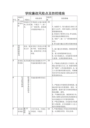 廉政风险点及防控措施.docx