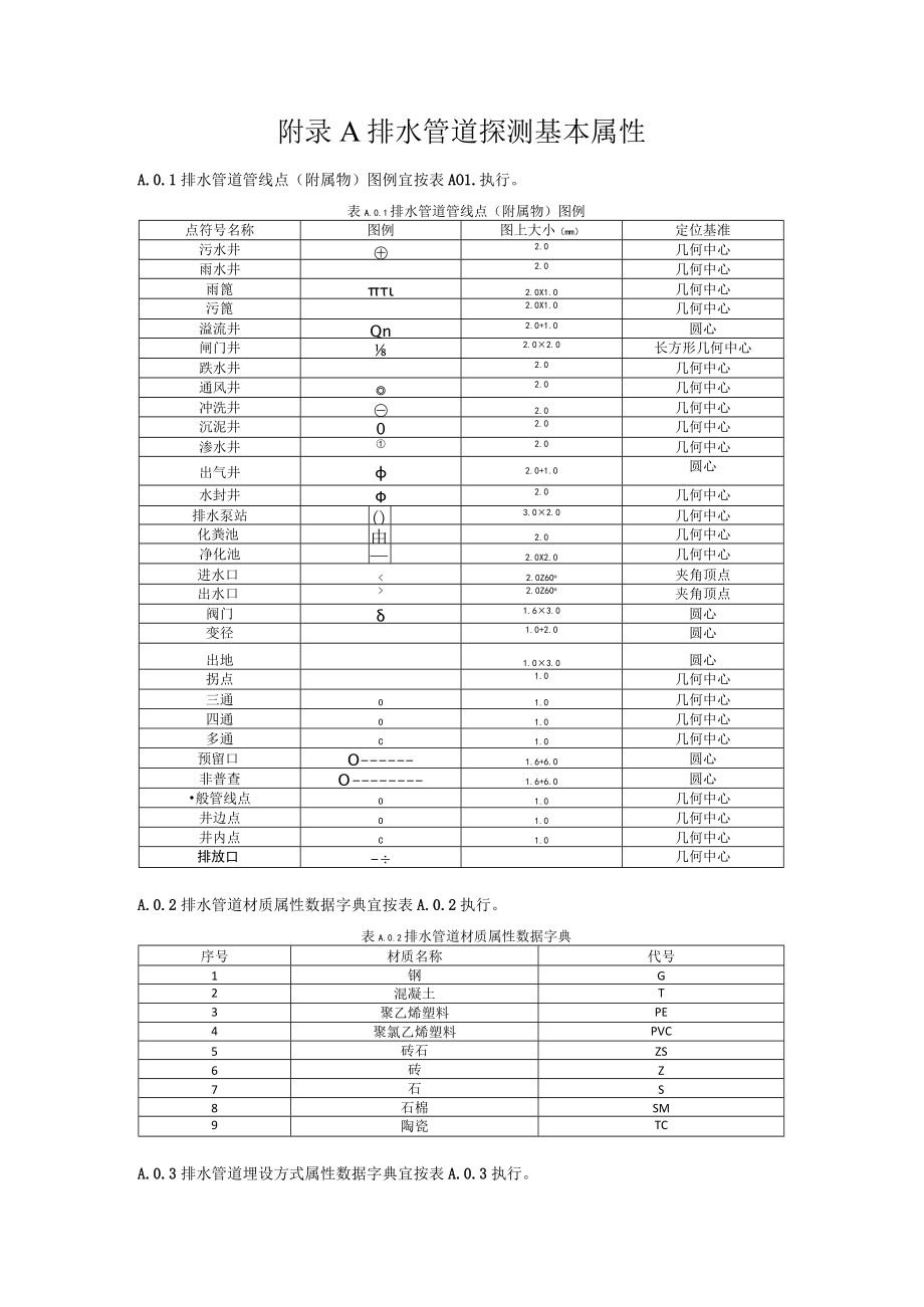 排水管道探测基本属性、现场记录表、沉积状况纵断面图格式、检测成果表.docx_第1页
