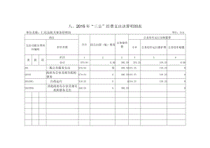 八、2015年“三公”经费支出决算明细表.docx