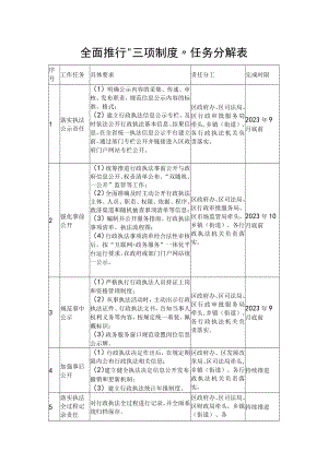 全面推行“三项制度”任务分解表.docx