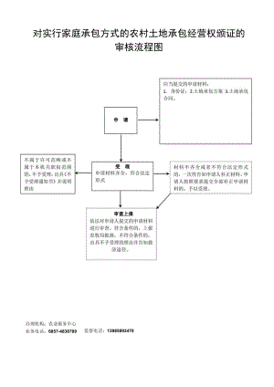 对实行家庭承包方式的农村土地承包经营权颁证的审核流程图.docx