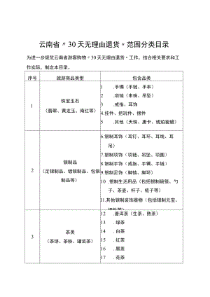云南省“30天无理由退货”范围分类目录、企业承诺书.docx