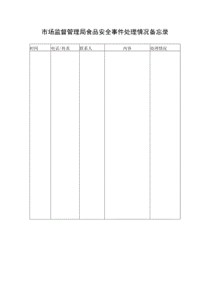 市场监督管理局食品安全事件处理情况备忘录.docx