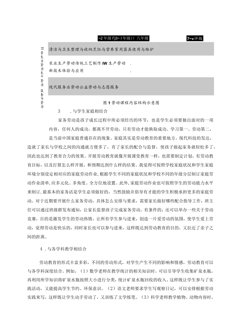 浅谈农村小学劳动教育课程实施的有效策略 论文.docx_第3页