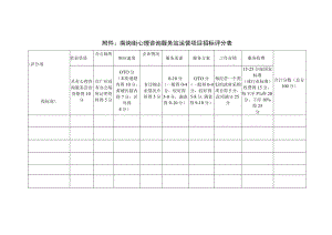 附件：南岗街心理咨询服务站运营项目招标评分表.docx