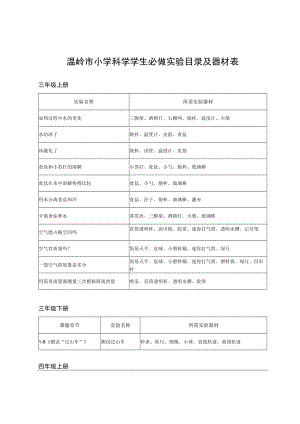 温岭市小学科学学生必做实验目录及器材表.docx