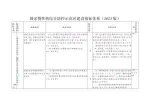国家慢性病综合防控示范区建设指标体系（2023版）.docx