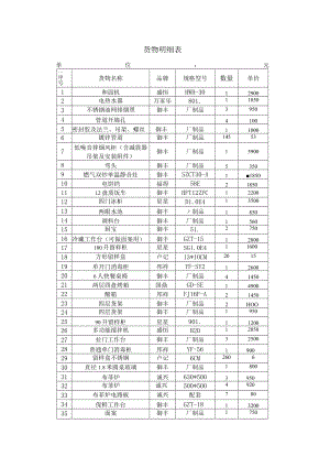 货物明细表.docx