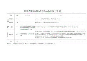 超市肉菜流通追溯体系运行月度评价表.docx
