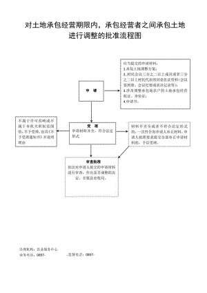 对土地承包经营期限内,承包经营者之间承包土地进行调整的.docx