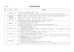 附件2 项目评审标准表.docx