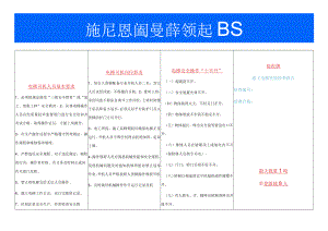 施工升降机操作规程牌模板.docx