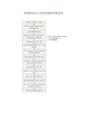 省部级及以上科研基地的申报流程.docx