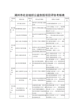 湖州市社会组织公益创投项目评估考核表.docx
