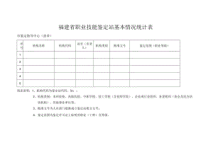 福建省职业技能鉴定站基本情况统计表.docx