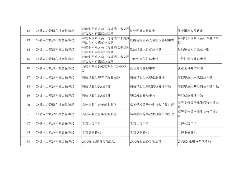 XX县人社局事项清单.docx_第2页