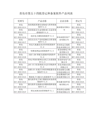 青岛市第五十四批登记和备案软件产品列表.docx